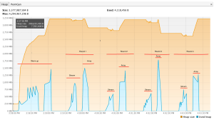 Streaming vs Collection